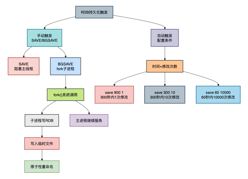 Nagios功能之监控windows的本地信息