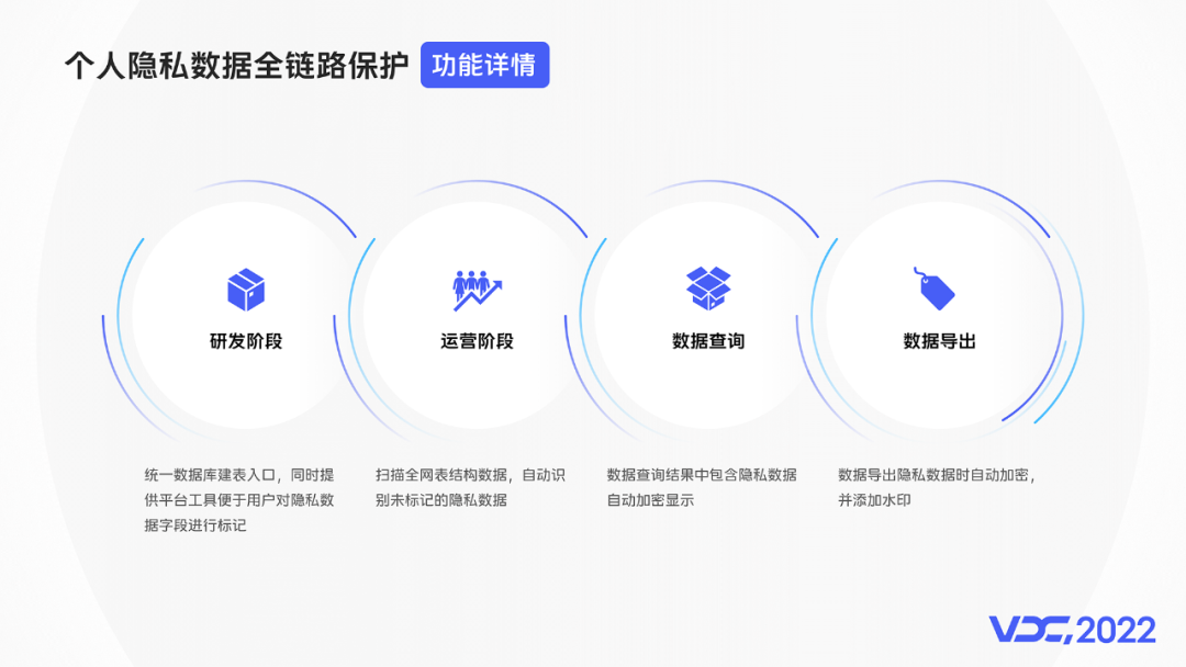 SQL Server数据库如何按百分比查询出表中的记录数