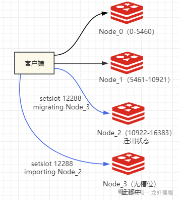 详解SQL Server如何链接远程MySQL