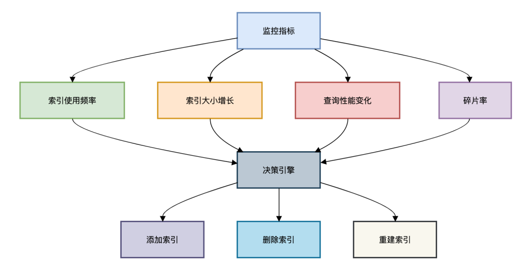 域名解析要知道哪些？新手要如何完成动态域名解析？