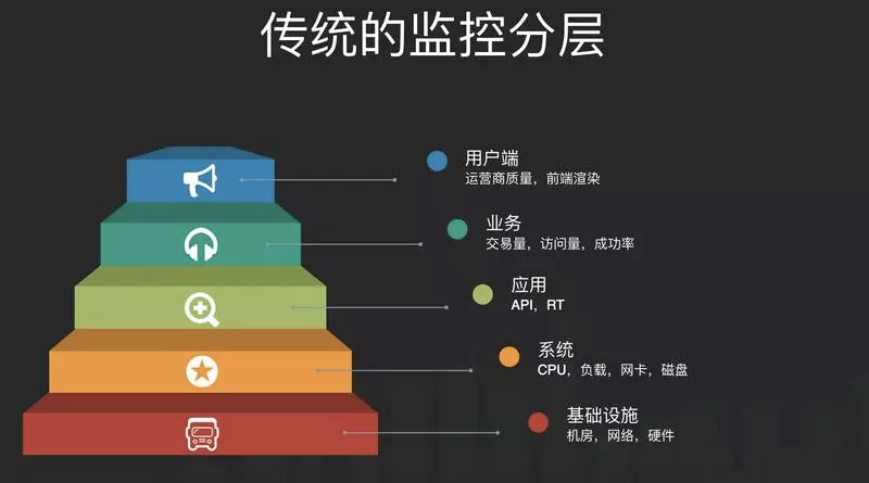 SQL Server 2008数据库手动提交的设置