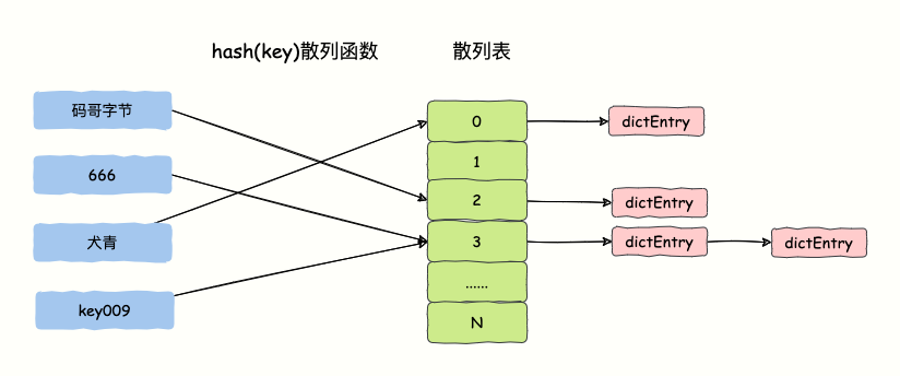 SQL Server存储过程的命名标准如何进行?