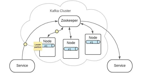如何在Ubuntu中使用NTP进行时间同步