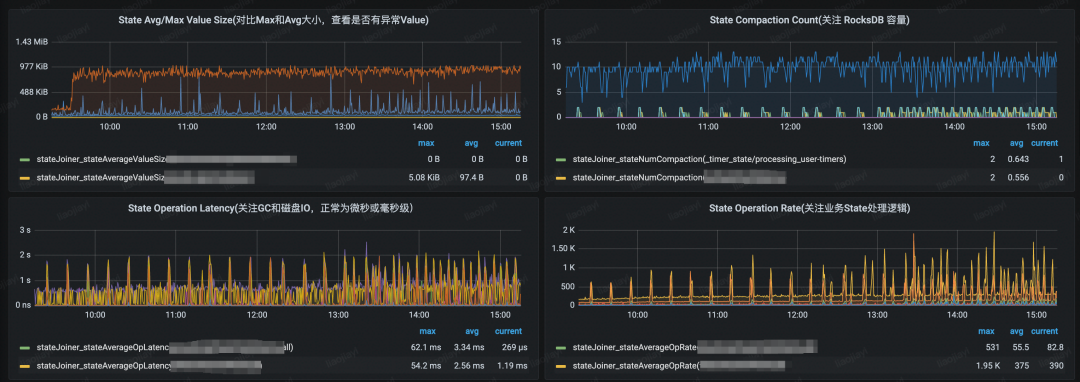 CentOS下配置Cacti