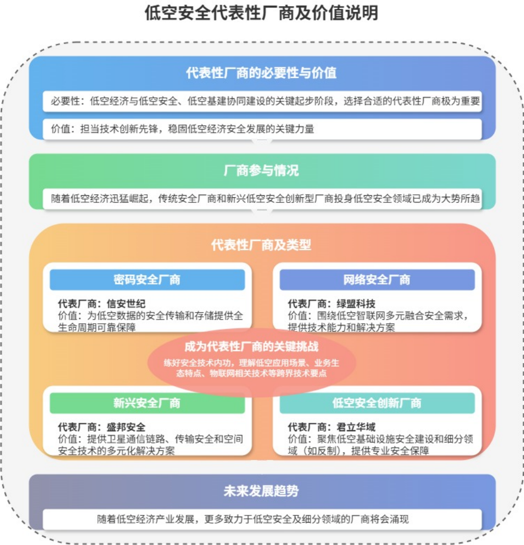 MySQL的Connection-Control插件