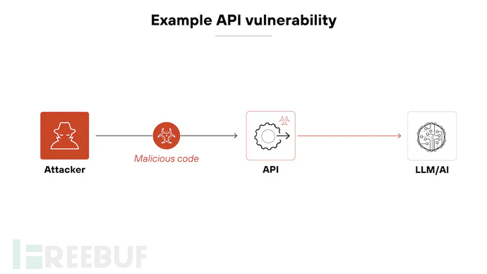 危险的创新:匆忙上马AI项目带来八大安全隐患