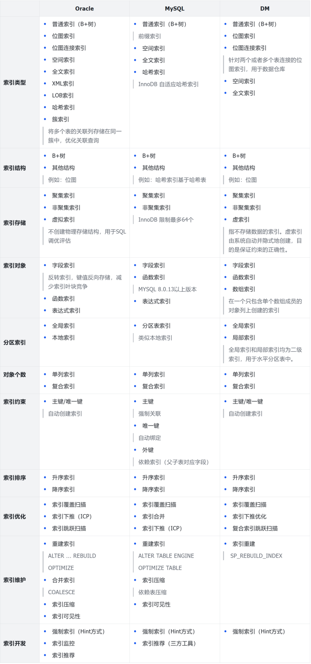 如何测试云主机的磁盘IO性能？