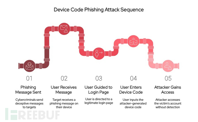 Nagios通过MSN/飞信发送报警通知