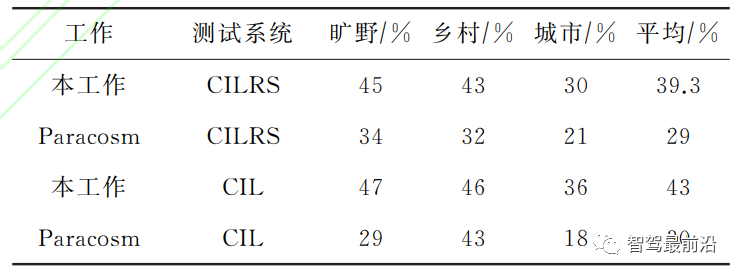 GreatSQL Hash Join 条件列长度对执行计划的影响