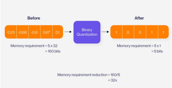 DB2数据库根据日志如何披荆斩棘？