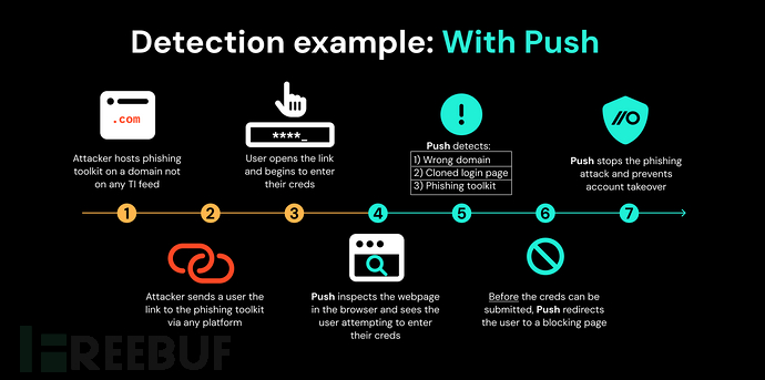 擦亮自己的眼睛去看SQL Server之说说跟踪