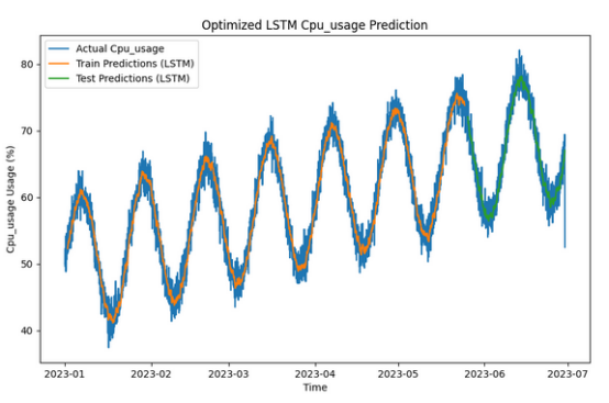 windows 7的安全模式修复系统故障解决方法介绍