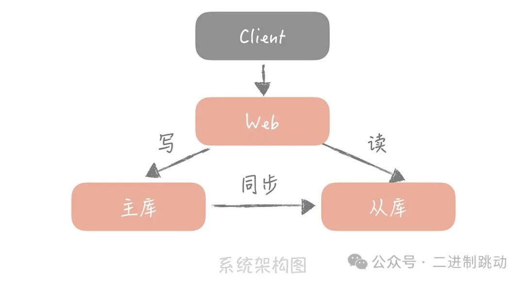 使用过MySOL的Binlog吗?看看如何用Binlog排查阿里开源项目Otter的问题