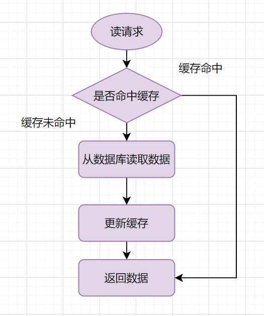超详细的5个Oracle数据库分组函数总结