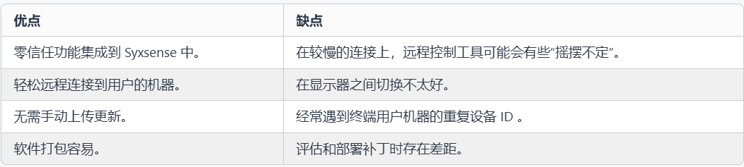 windows 7系统电脑没有插U盘却显示usb图标怎么办