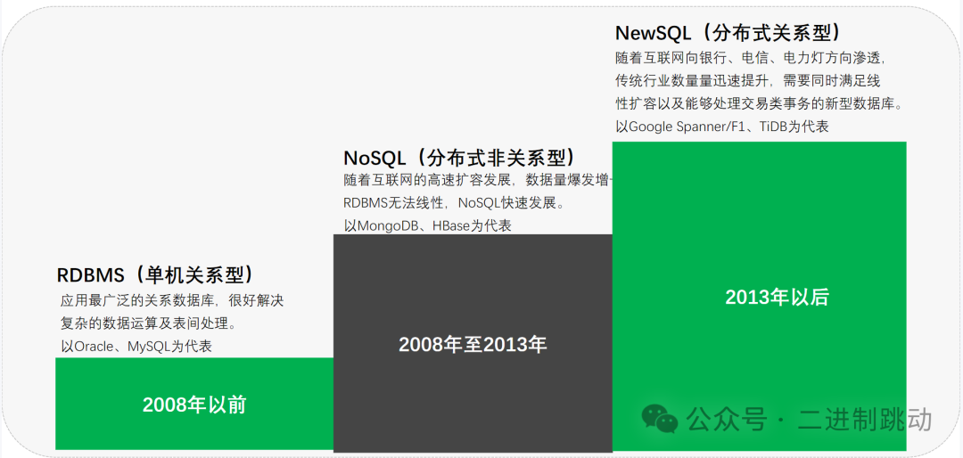 英特尔®至强®下一代处理器曝光：代号为Sierra Forest，拥有高达288个能效核