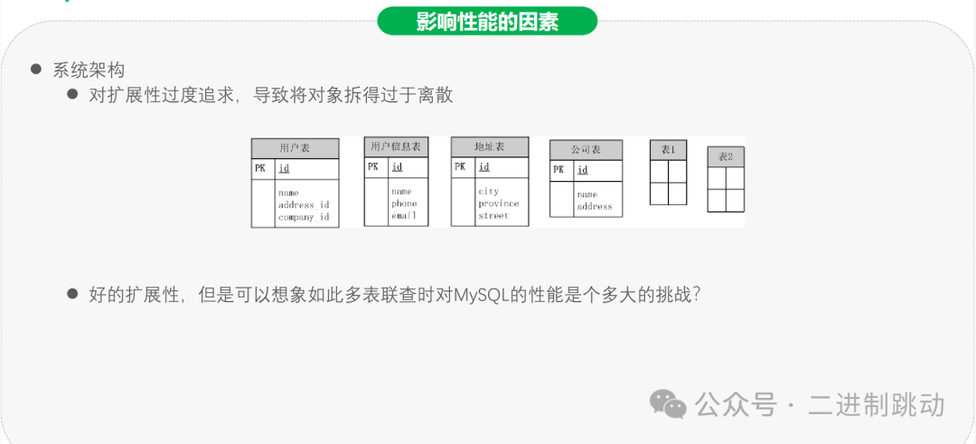 数据库中分组字符串相加