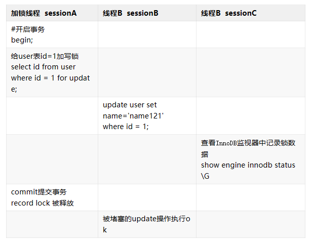 windows 7访问xp共享文件夹时总是出现输入网络密码的解决方法