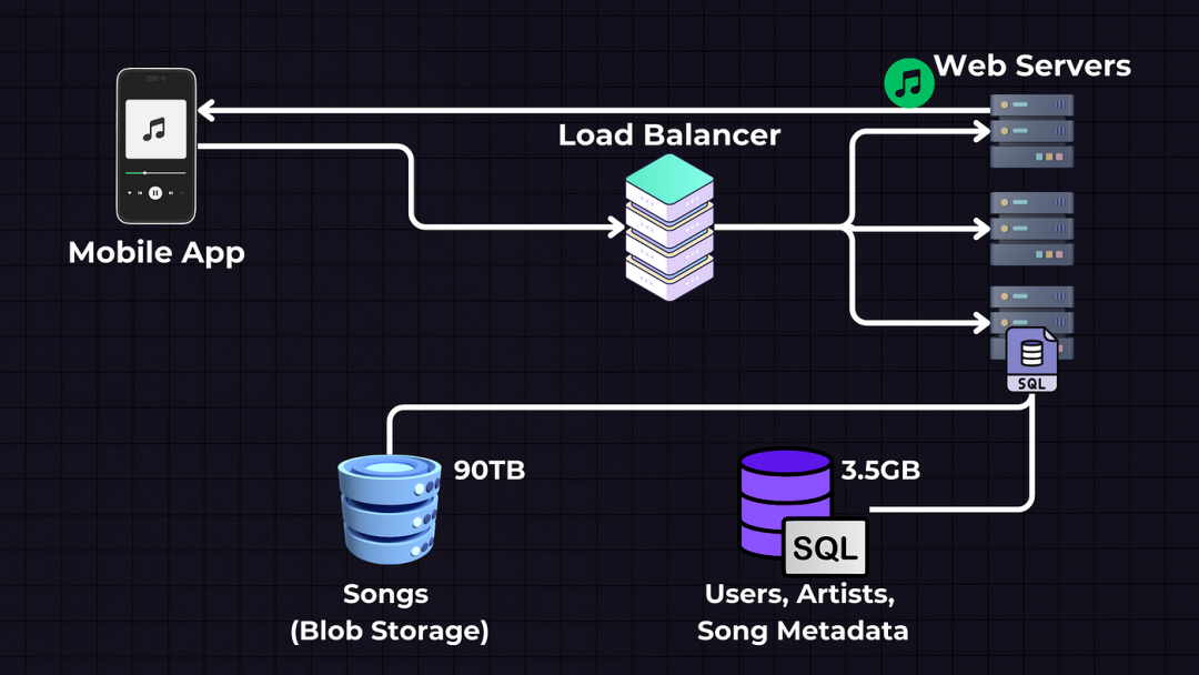 对不起，网上找的Redis分布式锁都有漏洞！