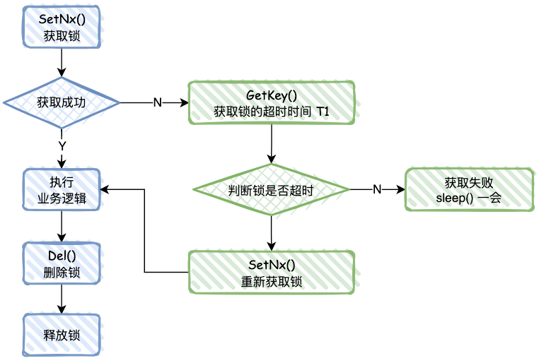 八条需要遵循的基本DevOps原则与实践