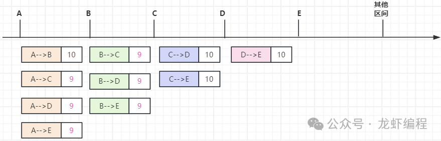 深入解析 MongoDB 中的 renameCollection 操作：不同版本中的风险与影响