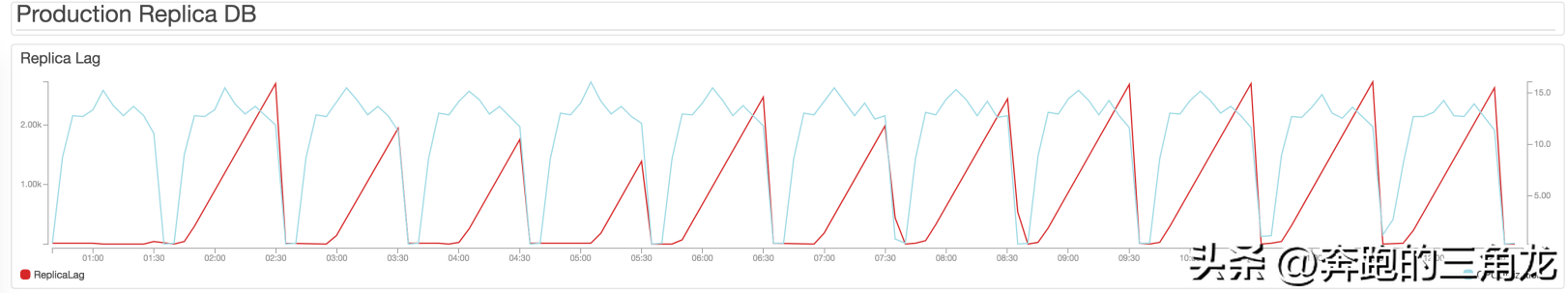 Linux Quagga守护进程启动