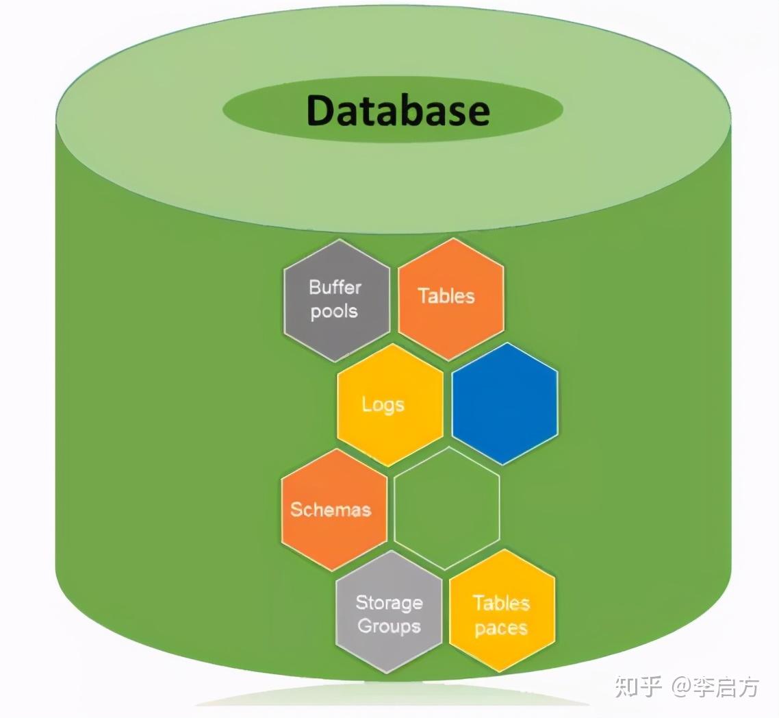 聊一下SQL高效查询建议