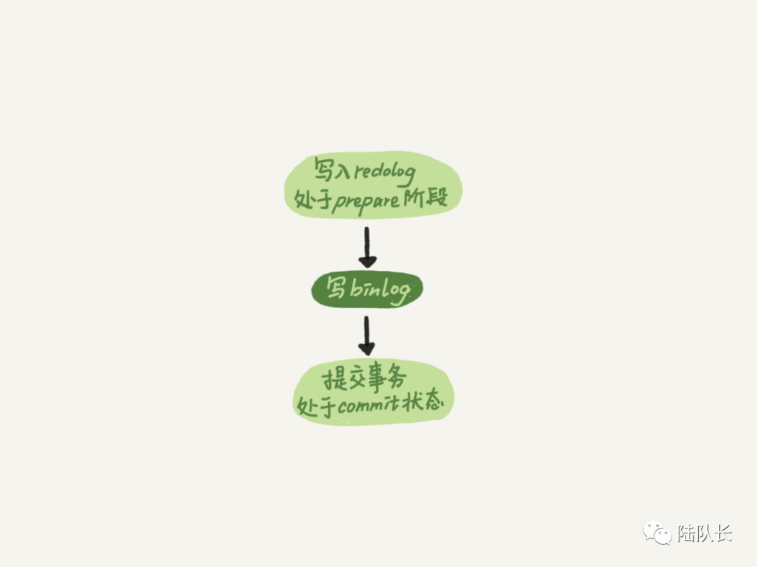 Liunx环境下MySQL字符集的修改方法