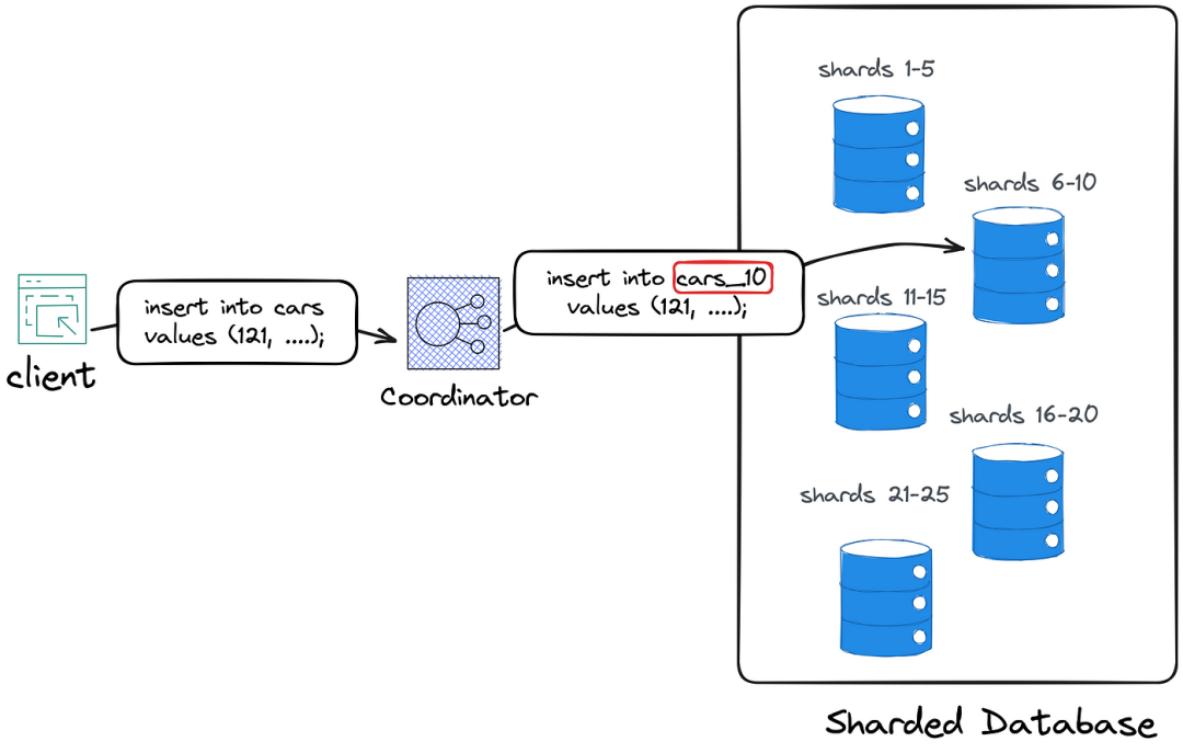 如何更优雅的写出你的SQL语句