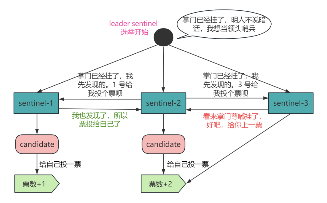 想要做读写分离，送你一些小经验