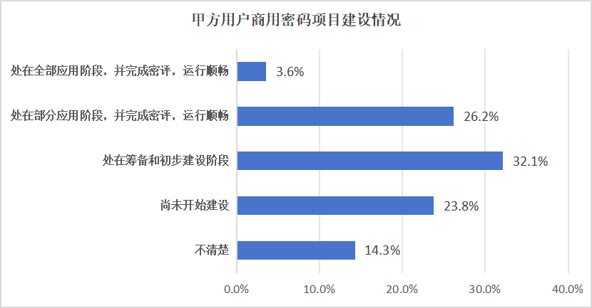 MySQL索引和查询优化的实际操作