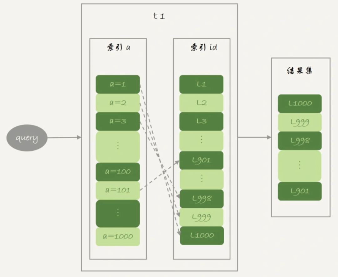 解析OCR与Voting Disk以及其管理
