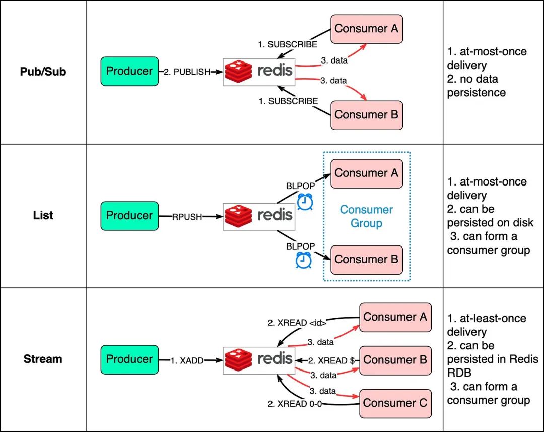 在Power System自动部署Linux开源系统