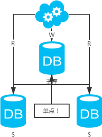 MySQL 数据实时同步到 Elasticsearch 的技术实现