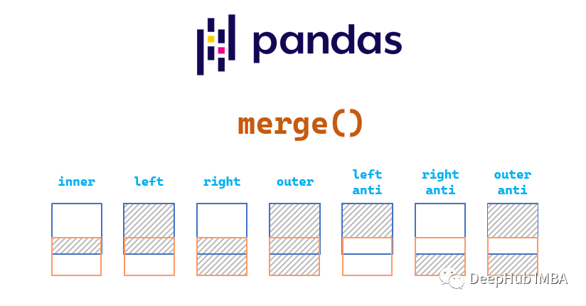 Oracle SQL:经典查询练手第五篇