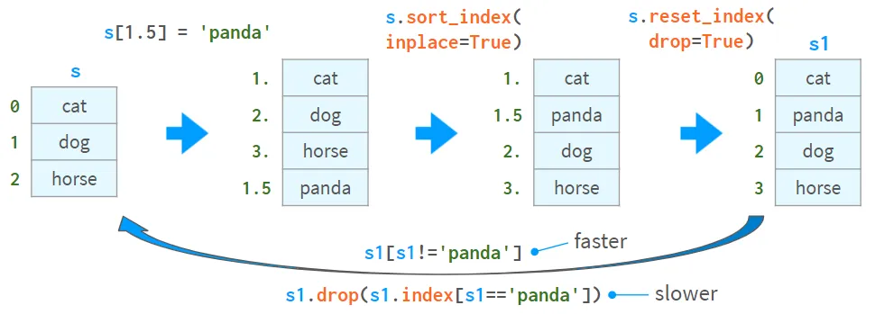 面试题-Linux运维用户管理有哪些面试题?