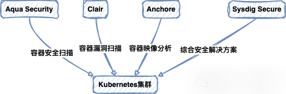 Oracle临时表空间删除和重建过程分享