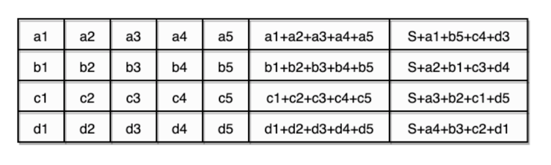 优化MySQL数据库查询的3方案，好用