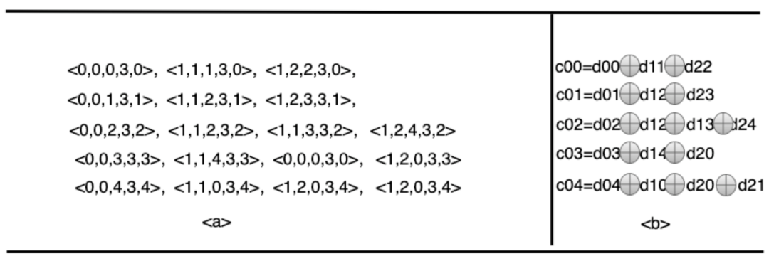 态势感知——服务器安全策略探索