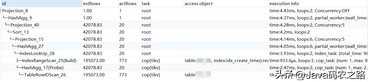 MySQL的监控原理