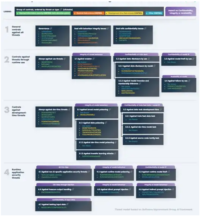 Mysql多表查询的实现