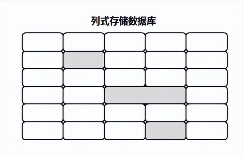 MySQL绿色安装的正确方法之一