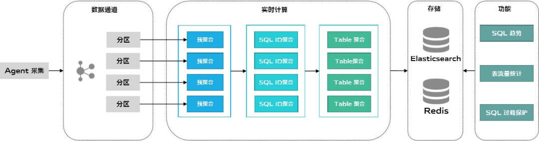 简单介绍一下Oracle创建Database Link的两种方式