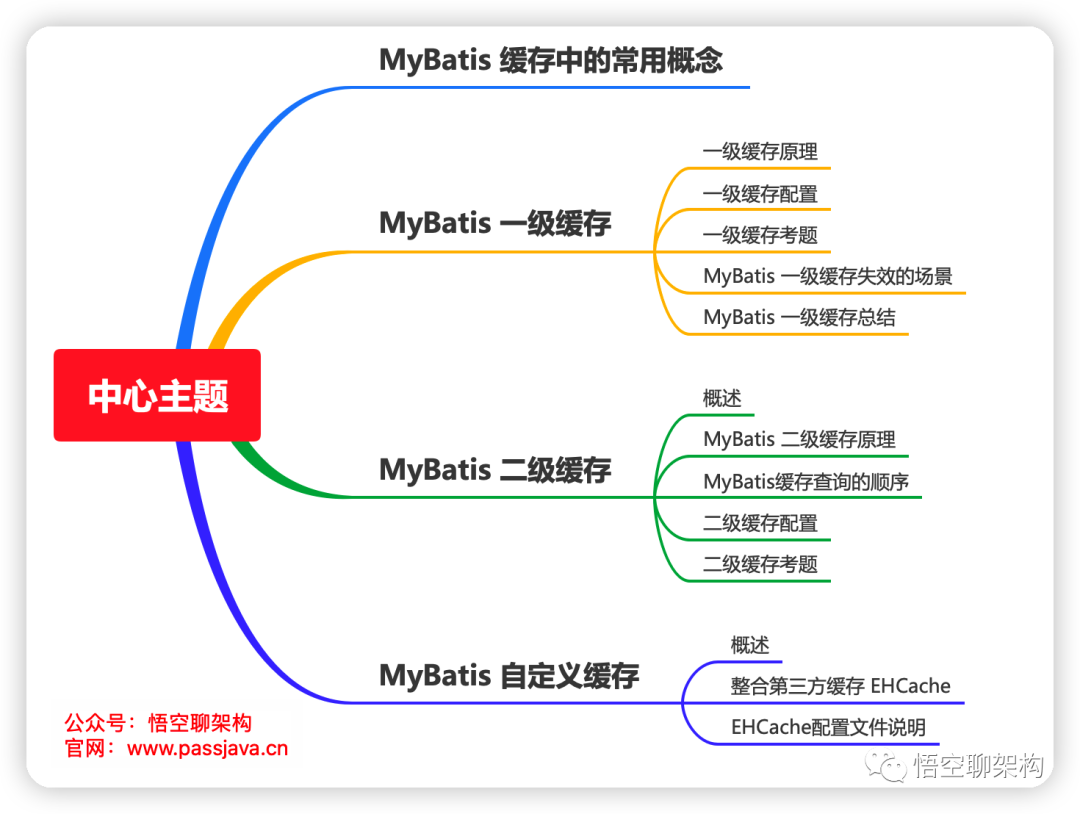 MySQL 8.0新特性之统计直方图