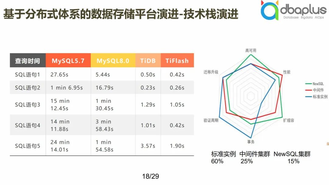 软件安全知识之​​减少漏洞利用