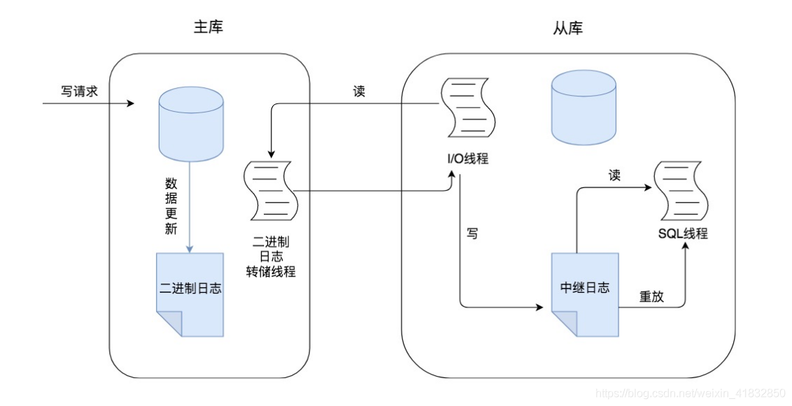 切换淘宝最新镜像源npm
