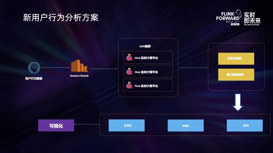 掌握这八个方法，精通SQL日期函数