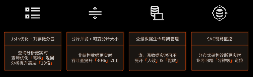 基于Redis实现Spring Cloud Gateway的动态管理