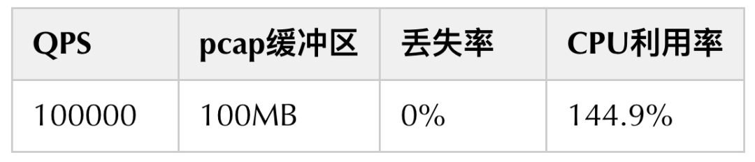 定制正确的oracle备份策略