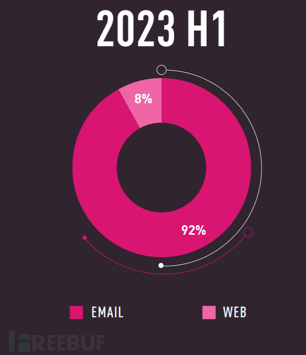 如何打造自己的数据访问层三